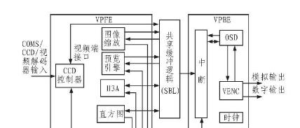 图3 VPSS系统框图.png