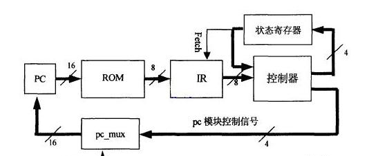 图3 取指令电路.png