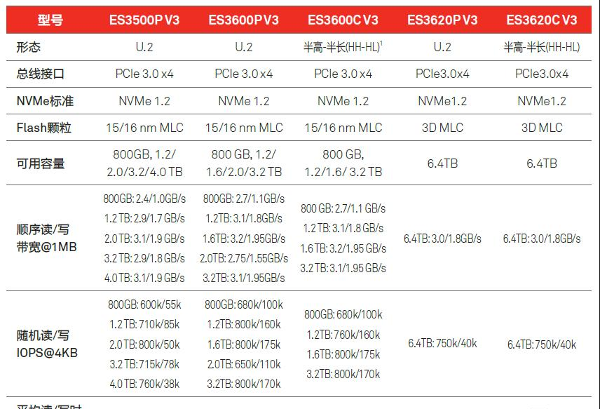 华为ES3000 PCIE SSD卡产品规格.png