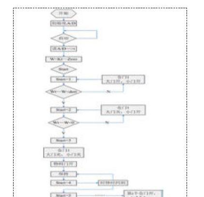 主程序流程图.png