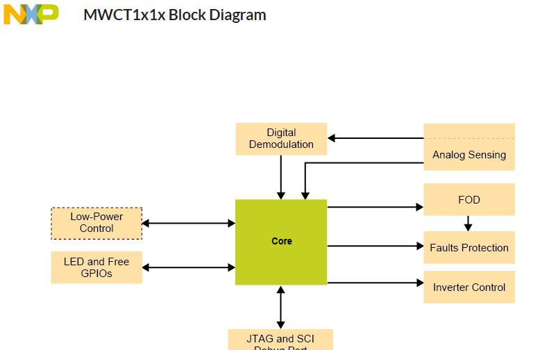 MWCT1x1x: 15 W无线充电发射器IC.png