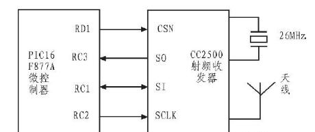 微控制器PIC16F877A和CC2500收发器模块的连接图.png