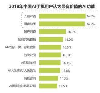 《2018年中国人工智能手机行业研究报告》发布