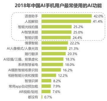 《2018年中国人工智能手机行业研究报告》发布