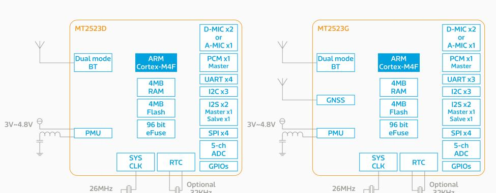 MT2523 chipset block diagram.png