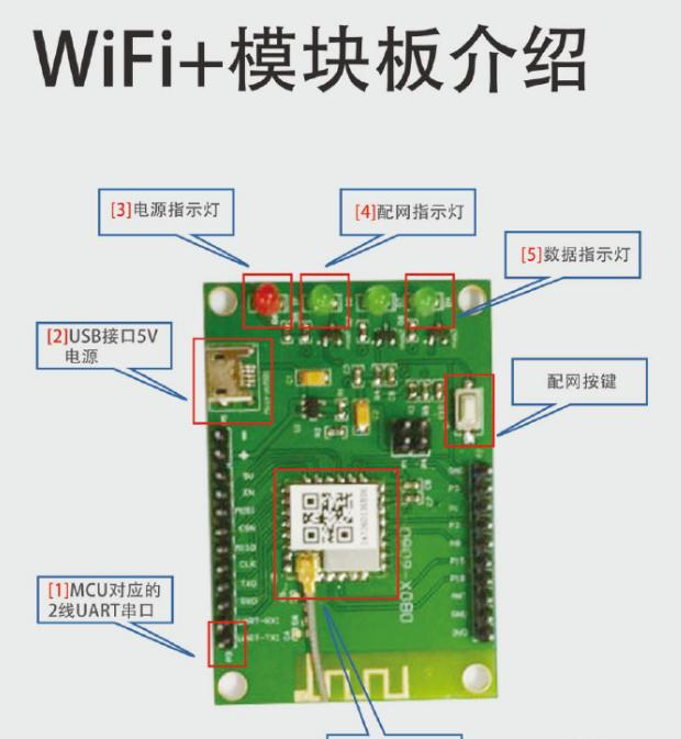 Wi-Fi模塊介紹.png