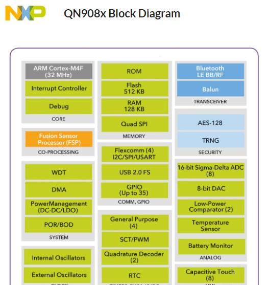 QN908x：超低功耗BLE片上系统解决方案.png