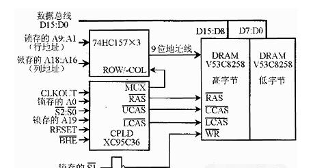 　图3是80C186XL DRAM控制器和存储器的功能框图。.png