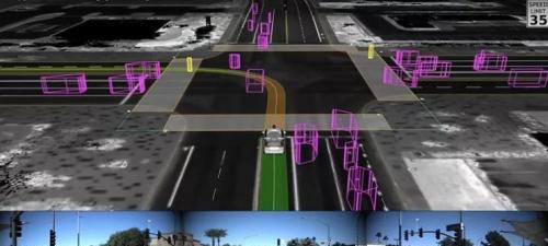 在下一代自动驾驶汽车中，模拟技术能帮助实现多少突破？