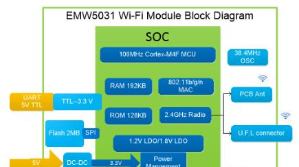  EMW5031硬件架构.png
