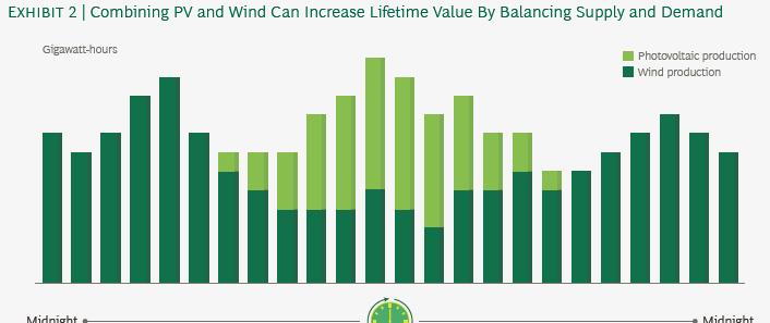 浅析风电行业如何应对巨变