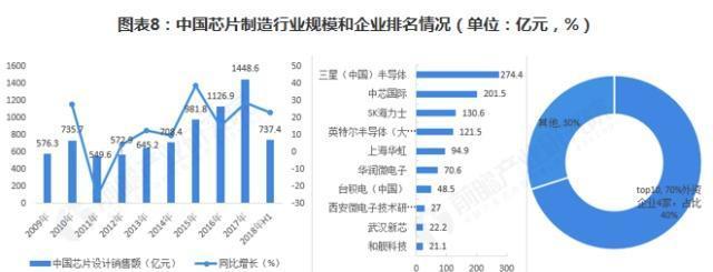 中国芯片产业企业排名