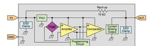 图1：霍尼韦尔SS350PT/SS460P高灵敏度锁存数字霍尔效应传感器框图。.png