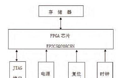 PFGA控制器系统图.png