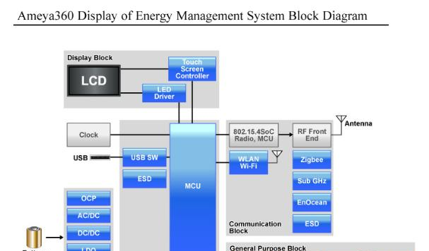 能源管理系统显示器解决方案.png