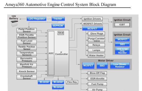 汽车引擎控制系统解决方案.png