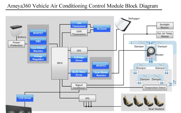 车载空调控制模块解决方案.png