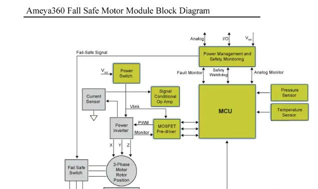 基于MPC574xP系列MCU的故障安全电机控制解决方案.png