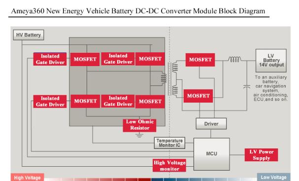 新能源汽车电池DC-DC转换器模块解决方案.png