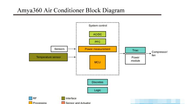 空调外机控制器解决方案.png