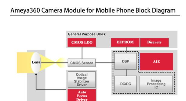 手机相机模块解决方案.png