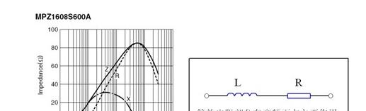 图1：反映磁珠电阻、感抗和总感抗的阻抗曲线及等效电路拓扑。.png