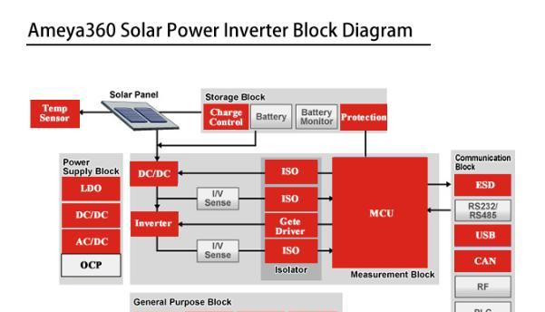 太阳能发电逆变器解决方案.png