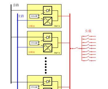 模块化UPS的系统架构的两种旁路方案的介绍