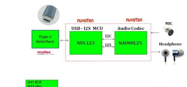 基于Nuvoton NUC123和NAU88L25的Type-C 数字耳机解决方案.png