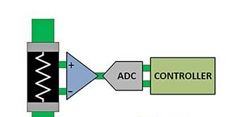 图 1：测量电流的最简单方法是使用分流电阻器(最左侧).png