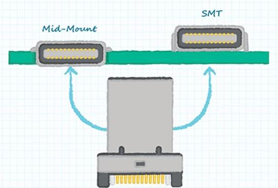 图2：SMT和中间安装式USB-C连接器.png