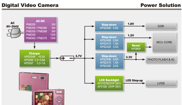 数码相机电路设计图.png