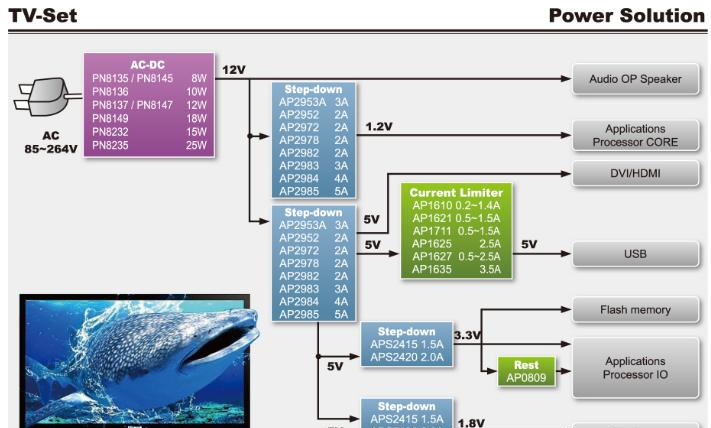 电视电路设计图.png