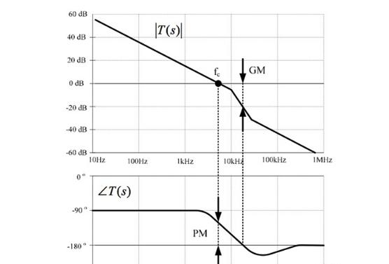 　图2：升压稳压器的增益和相位波特图。.png