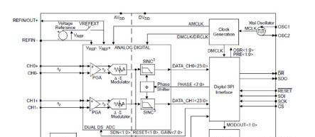 图2：Microchip Technology的MCP3901双通道独立AFE包含两个同步采样Delta-Sigma模数转换器(ADC)，两个PGA，相位延迟补偿模块内部参考电压，调制器输出模块和高速20 MHz SPI兼容的串行接口。.png
