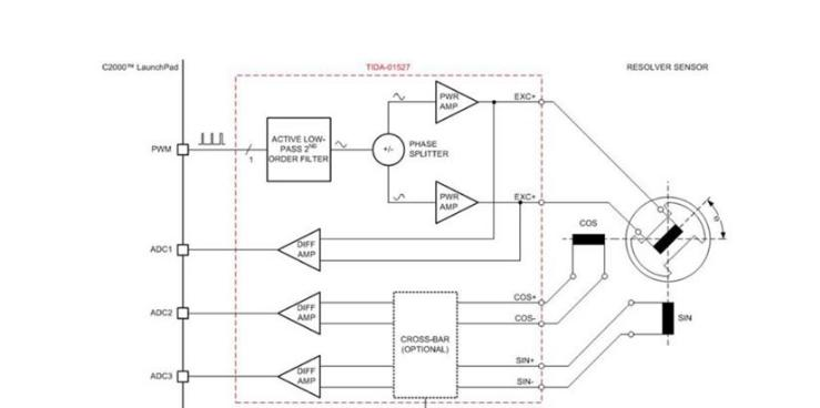 图示1-大联大世平推出基于TI微控制器的分立式旋转变压器前端参考设计的系统方案图.png