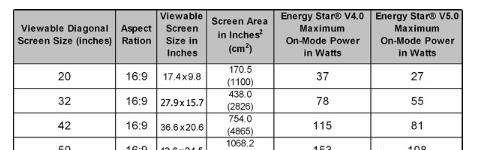 表1：能源之星®“开启”各种屏幕尺寸的功率要求。.png