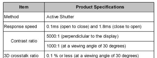表2：快门玻璃规格示例。.png