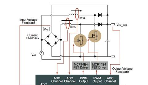 图4：dsPIC33F能够实现复杂的自适应数字电源控制，并具有处理余量。.png