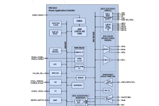 图5：PAC5233电源应用控制器提供了令人印象深刻的集成功能，涵盖了大多数电源转换和管理应用。.png