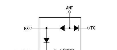 图2：PIN二极管导通允许天线共享和高功率发射信号的切换，同时保护敏感的接收器电路。.png