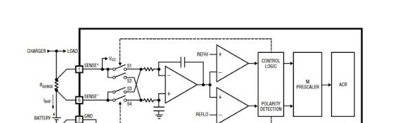 图2：电量计IC通常包括用于库仑计数的专用电路。例如，在Linear LTC2942中，差分模拟积分器通过跟踪外部检测电阻上的电压来测量电流。 .png