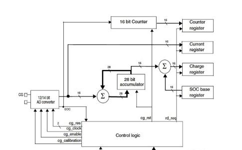 图3：STMicroelectronics ST3105采用专用数字库仑计，包括一个28位累加器，可保持电流转换的结果。.png