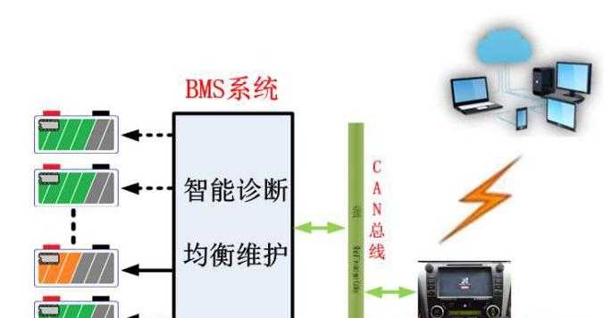 智能电池管理系统BMS解决方案.png