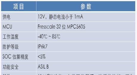 高压电池管理系统BMU 参数.png