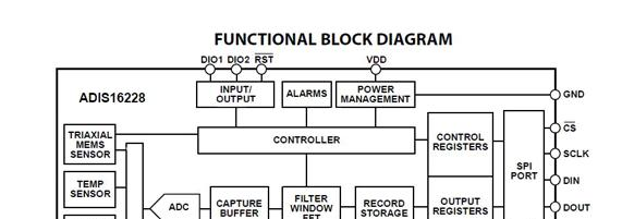 图2：简化的传感器信号ADI16228的处理框图。.png