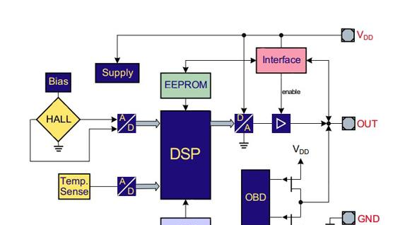 图7：内置DSP和数字转换的TLE4997霍尔效应传感器.png