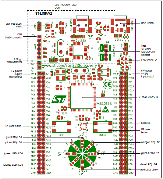 图8. stm32f3discovery pcb元件布局图:顶层