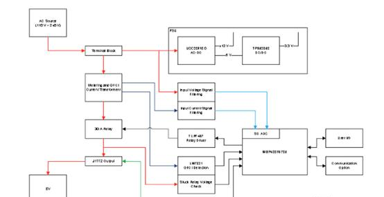 图2：TI参考设计实现了J1772所需的所有功能符合条件的EV充电器。.png