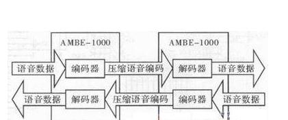AMBE-1000集成编码器和解码器.png
